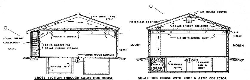 Solar Heat Storage