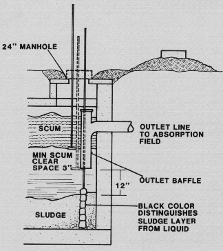 septic tank treatment