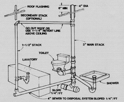 ID-142: Operating and Maintaining the Home Septic System