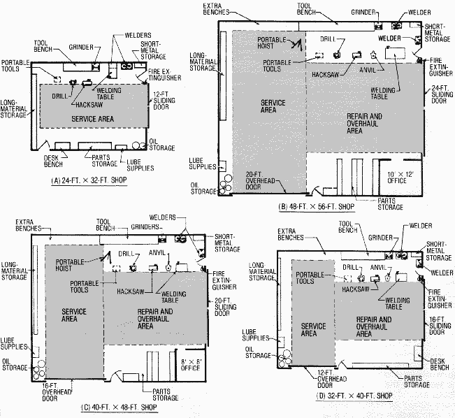 Farm Shop Floor Plan