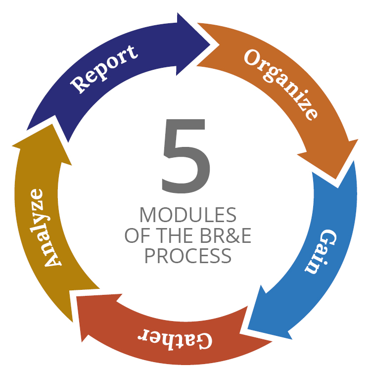 Five Modules