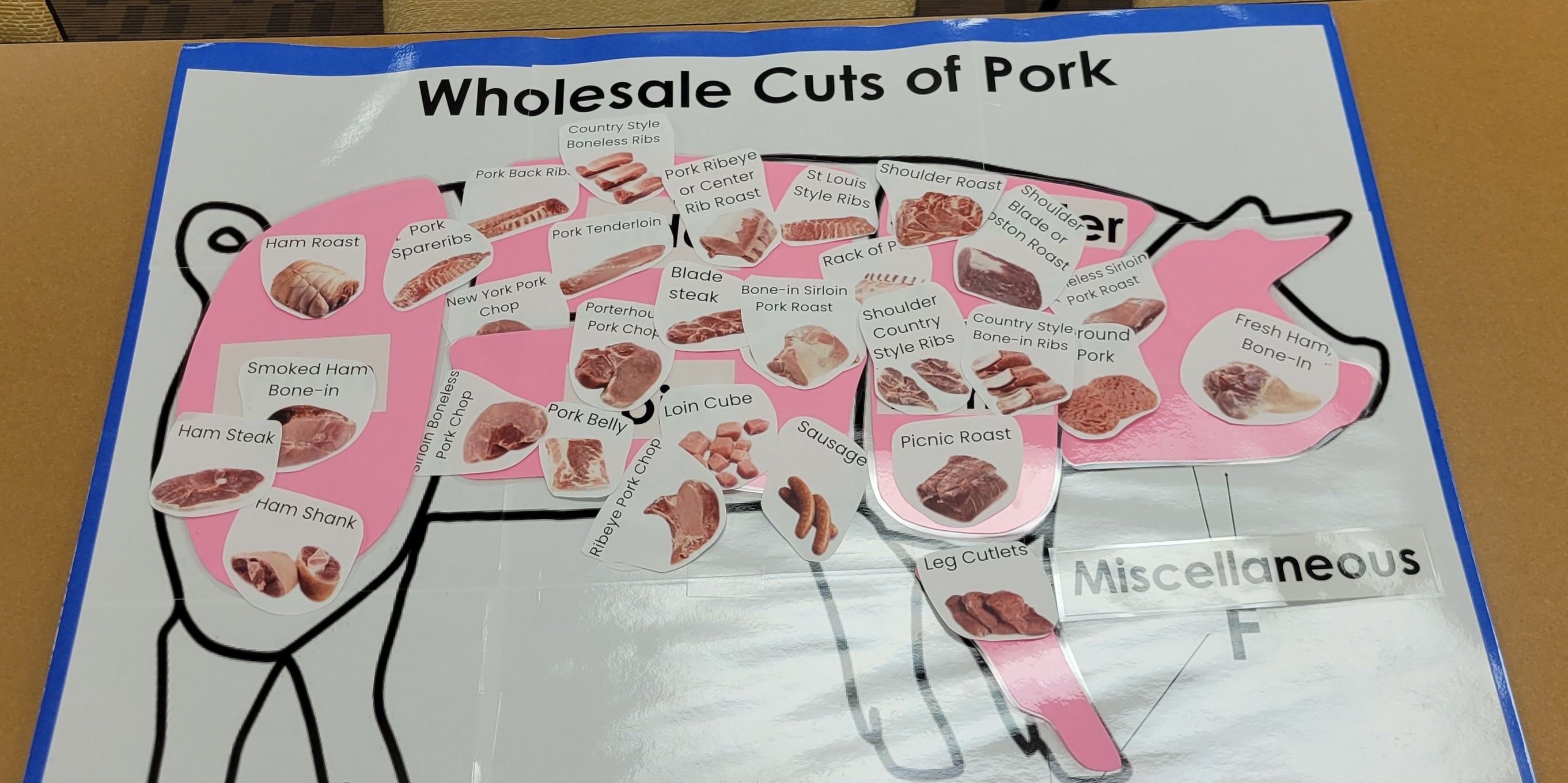wholesale cuts of pork poster for 4-H program