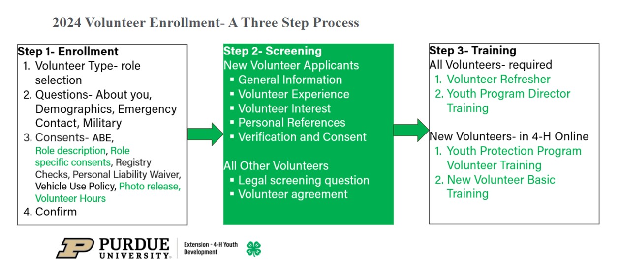 volunteer-enrollment-steps.jpg