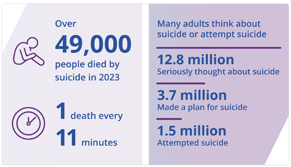 Suicide Statistics