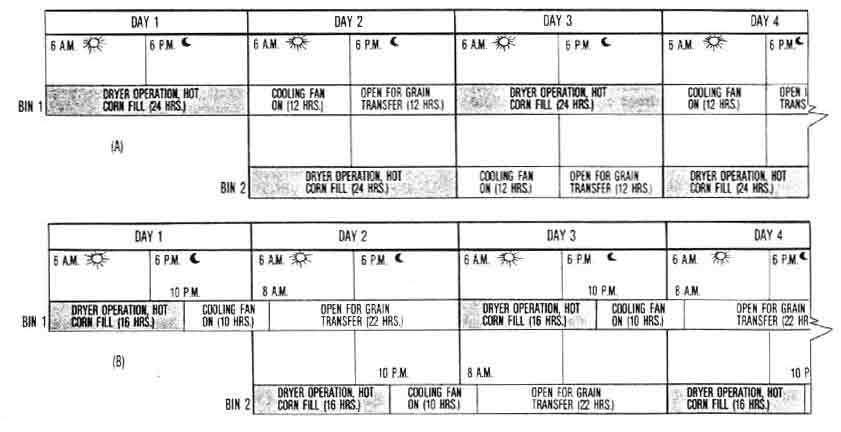 Grain Bin Volume Chart