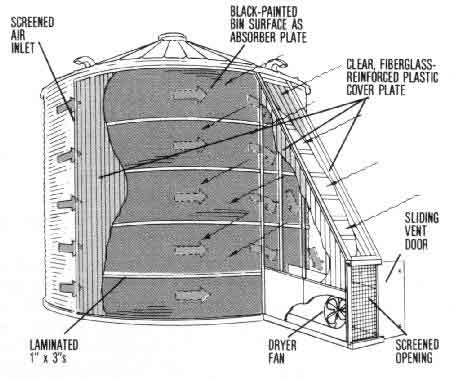 Grain Bins vs. Silos: What's the Difference?