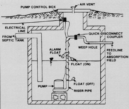 Emigrere symmetri brænde ID-164: Steps in Constructing a Pressure Distribution Septic System