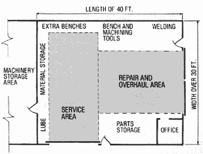 Figure 3. Basic farm shop floor plan, showing relative locations ...