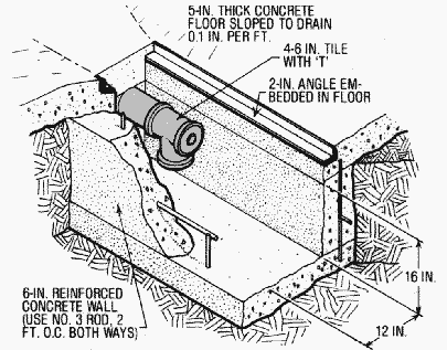 Garage Floor Garage Floor Drain Trap