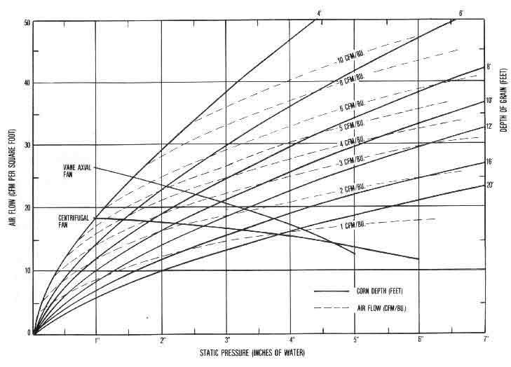 How To Read A Fan Curve Chart