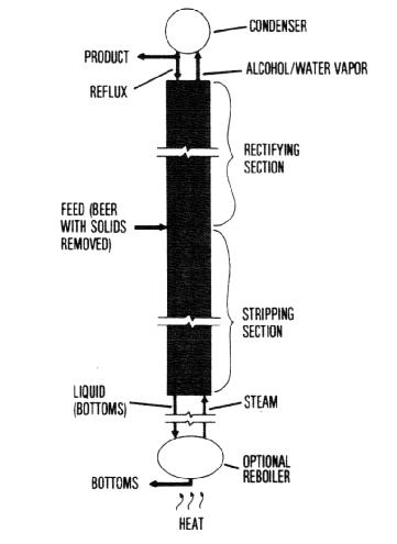 specific gravity of alcohol water mixtures