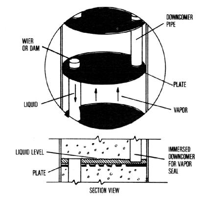 ALCOHOL DISTILLATION: BASIC PRINCIPLES & EQUIPMENT - ALAQUA