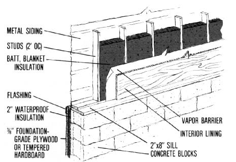 What Is Blanket Insulation?  Blanket Insulation R- Value