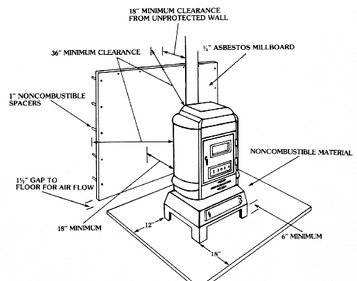 What are the steps to install a wood burning furnace?