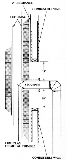 Triple Wall Wood Chimney Pipe, 3 foot section, $150 per foot