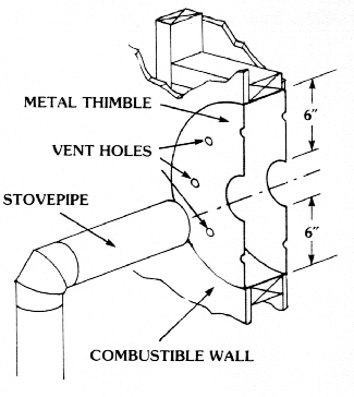 Wood stove with heat shield. Metal studs installed sideways, then