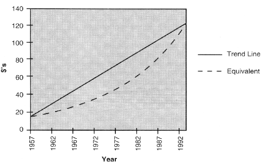 Doyle Scale Chart