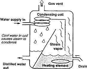 What is Distilled Water? And How to Make It, Cooking School