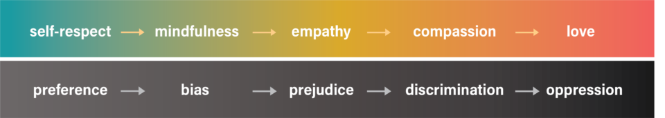 love_continuum_2a-960x1711.png