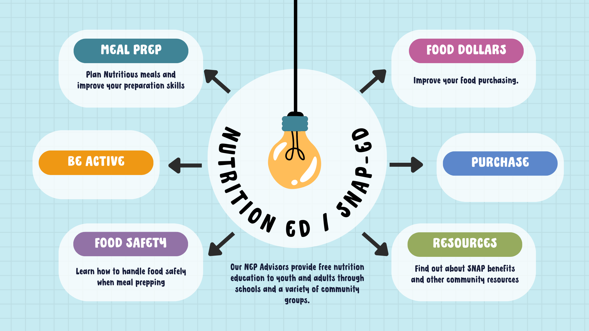 nutrition-education-snap-ed.png