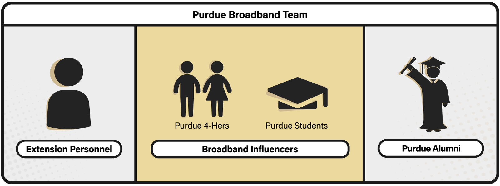 Broadband Influencer