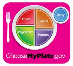 myplate.jpg