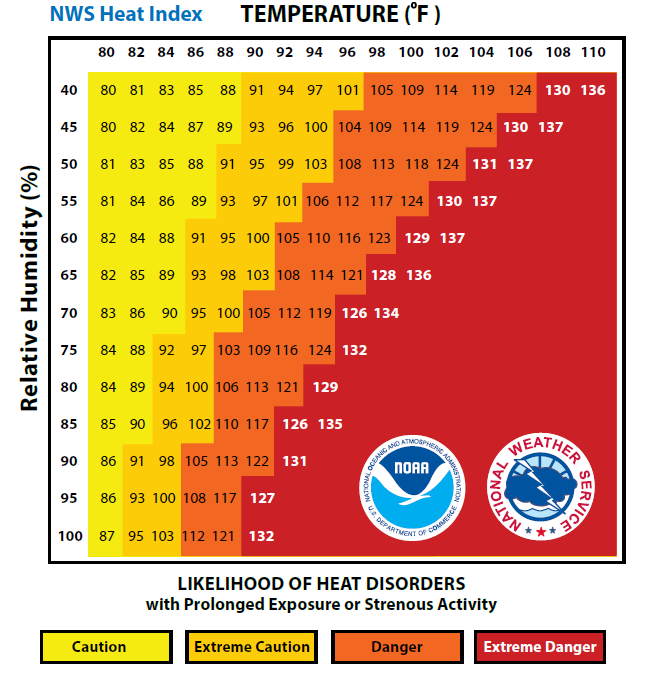 heat index chart